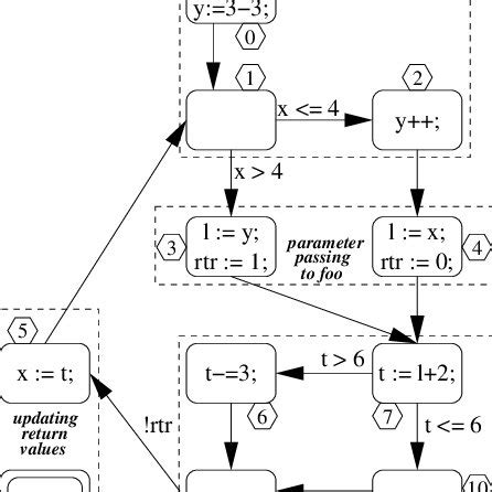 Image result for Control Flow Graph Software Testing