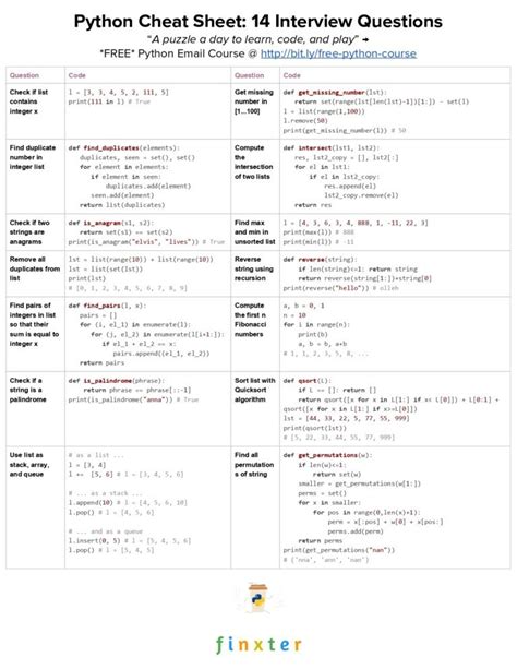 Image result for Python Algorithms Reference Sheet