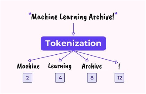 Image result for Tokenization Machine Learning