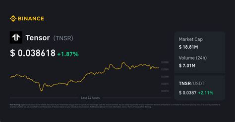 Tensor Price Today in India | TNSR to INR Live Price & Chart
