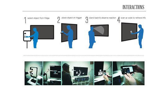 Image result for How to Program Hotpoint Control PCB