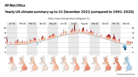 Climate change: 2022 was Scotland's hottest year - BBC News