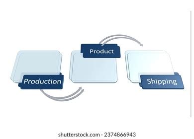 Manufacturing Process Flow Diagram 的图像结果