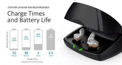 Hearing Aid - IIC Hearing Aid Wholesale Trader from Surat