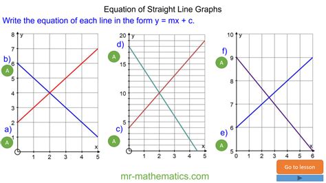 Maths Tutor Linear Graphs 的图像结果
