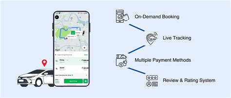 What Role Do Ride Hailing Apps Play in the Growth of Taxi Businesses?
