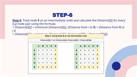 Image result for Warshall Algorithm Applications