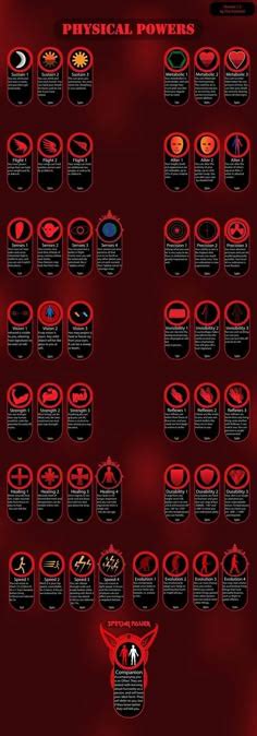 Image result for Anime Power Require Script