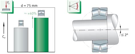 Spherical roller bearings | Schaeffler medias