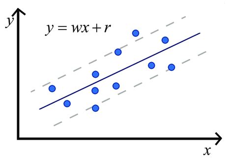Image result for Support Vector Regression MATLAB