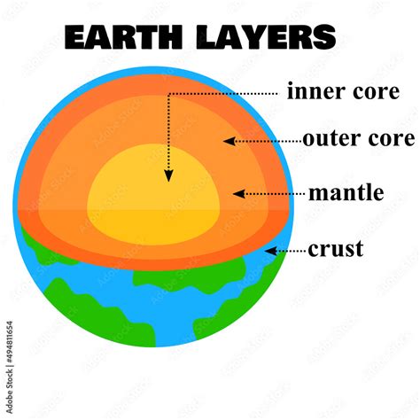 Earth Layers Science Project 的图像结果