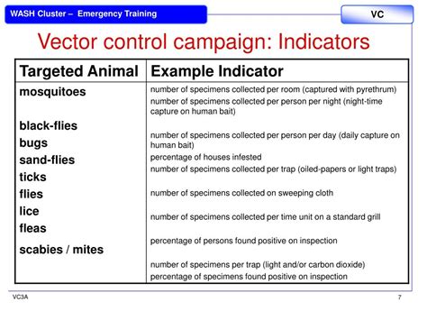 Image result for Vector control Benefits