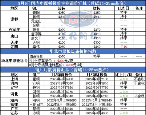 均价促销超市促销多款产品活动促销海报图片下载 - 觅知网