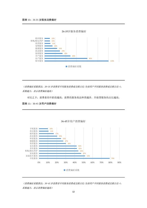 中国连锁经营学会：中国生活服务业消费趋势报告(2022).pdf(附下载)-三个皮匠报告