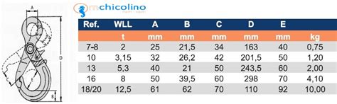 Gancho giratorio autoblocante - Grado 80 | Tienda del Mar