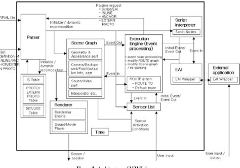 Image result for Java Event Model