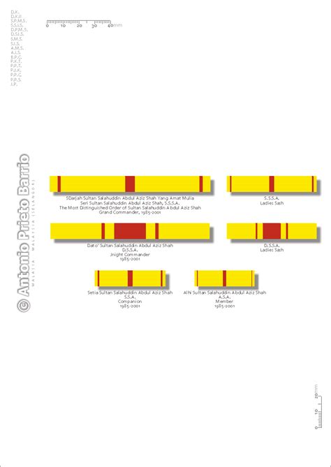 List of post-nominal letters (Selangor) - Wikipedia