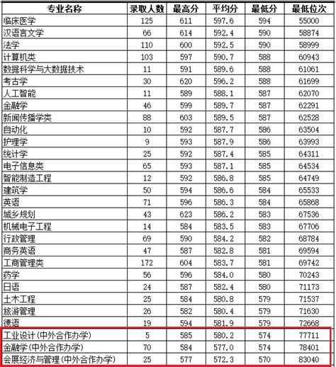 中外合作办学机构和中外合作办学项目的区别，中外合办大学和中国合作办学有什么关系，中外合办大学有哪些