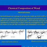 Image result for wood chemistry