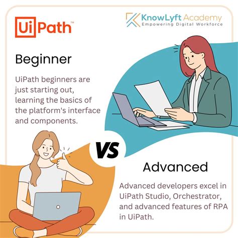 Image result for UiPath Learning