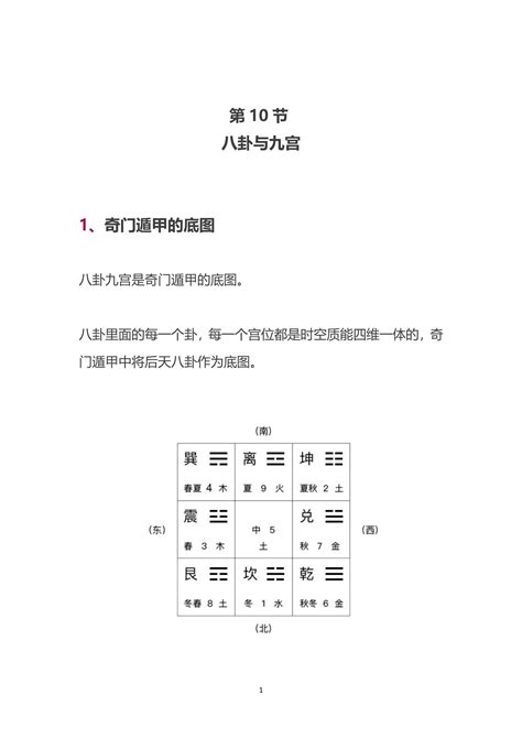 奇门遁甲入门基础知识 - 知乎