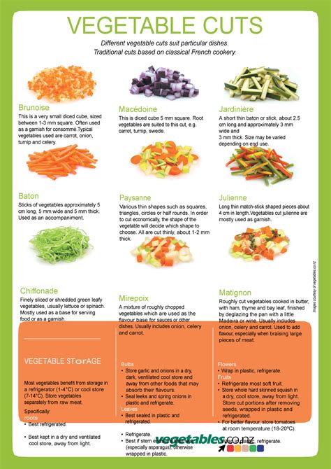 Different Types of Vegetable Cuts 的图像结果