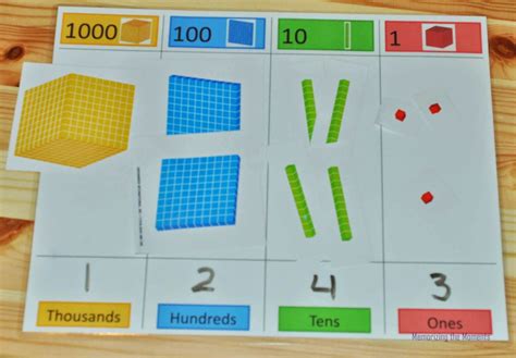 Place Value Mat Twinkl at Maddison Loch blog
