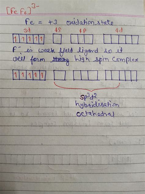 Jhe the cormpleg jon babdi2ation fos [fe fe and fe ccND ] 5