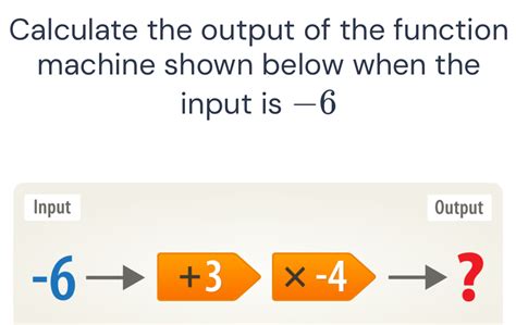 Function Machine Example 的图像结果