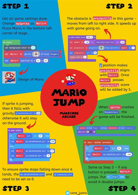 MakeCode Projects 的图像结果