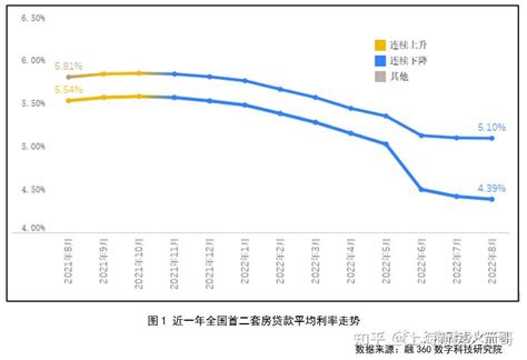 上海房贷最快一个月放款，对于上海房地产行业会有哪些影响？ - 知乎