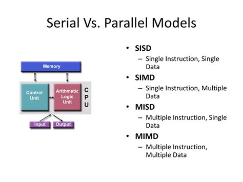 Image result for Serial and Parallel Computing