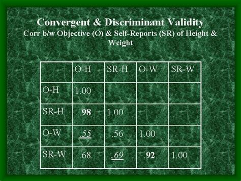 Image result for Concurrent Validity vs Predictive Validity