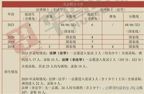 法硕非法学考研都需要用什么教材？|法硕|泻药|法学_新浪新闻