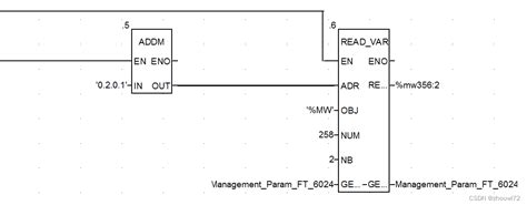 How to Program a M340 的图像结果