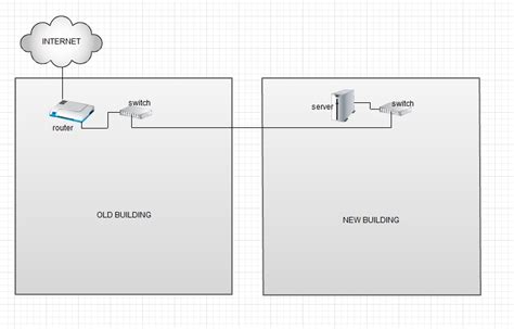 Image result for Wireless Network Connection