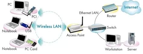 Cisco wireless access point | Cisco Access point | Pros of Cisco ...