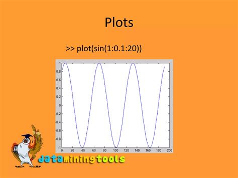 Image result for How to Use MATLAB to Visualize Data