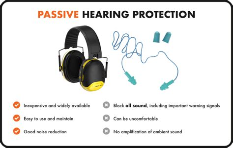 Image result for Active Hearing Protection