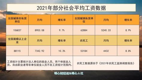 2023年南京今年平均工资每月多少钱及南京最新平均工资标准