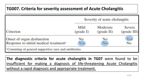 Acute cholangitis | PPTX