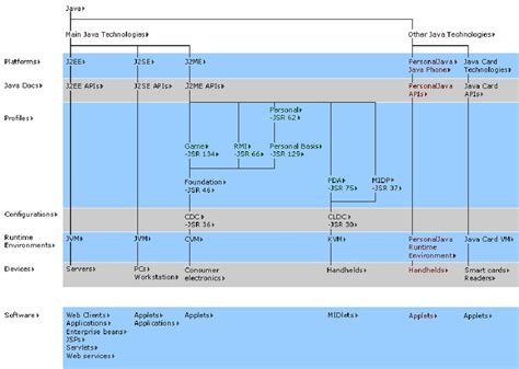 Image result for Java Technology Component Diagram