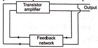 An oscillator is nothing but an amplifier with - Tardigrade