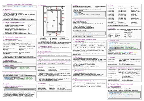 Latex sheet - Reference Sheet for a LATEXDocument Modified Version of ...