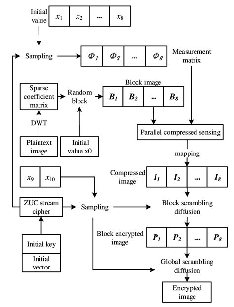 Image result for Internet Encryption