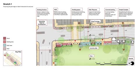 Elements of Urban Design | CEPT - Portfolio