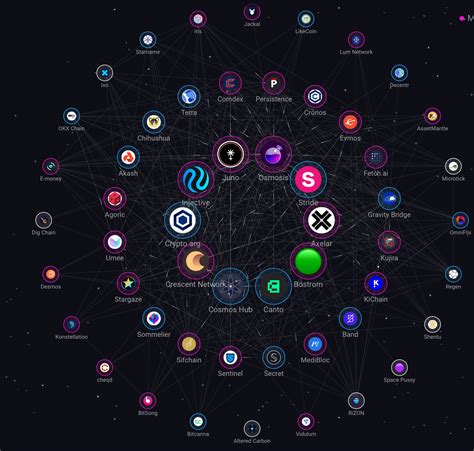 Cosmos Hot Takes в 2023 году. — Teletype