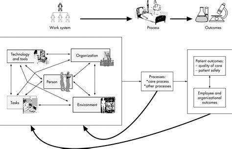 Image result for Diagram of a Typical Compilation Process in Java