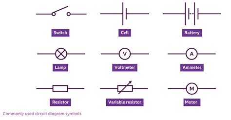 Introduction to Circuits - Year 7 PDF Download