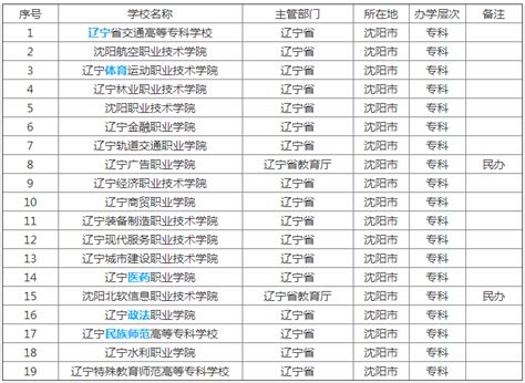 沈阳专科学校有哪些 2019最新沈阳专科院校排名